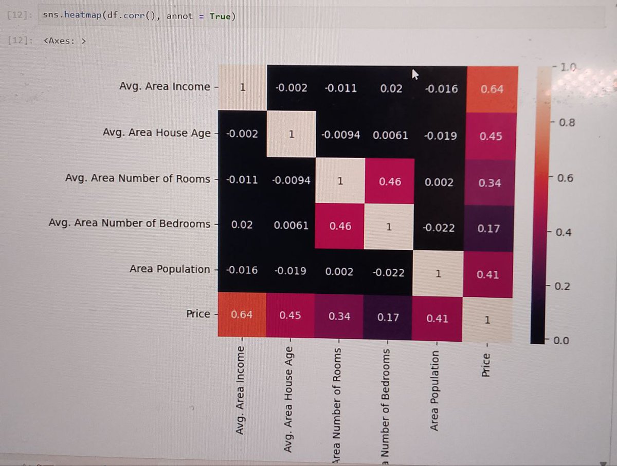 adeyemi_muiz08's tweet photo. Day 15/100 

Using Seaborn to create insightful visualizations, spotting patterns and trends instead of just pretty charts. 

Asking questions real Data Scientist should ask.

15 days in, still learning, still consistent 

#100DaysOfDataScience #Day15 #Seaborn #Python #DataViz https://t.co/6RVXjlMOO0