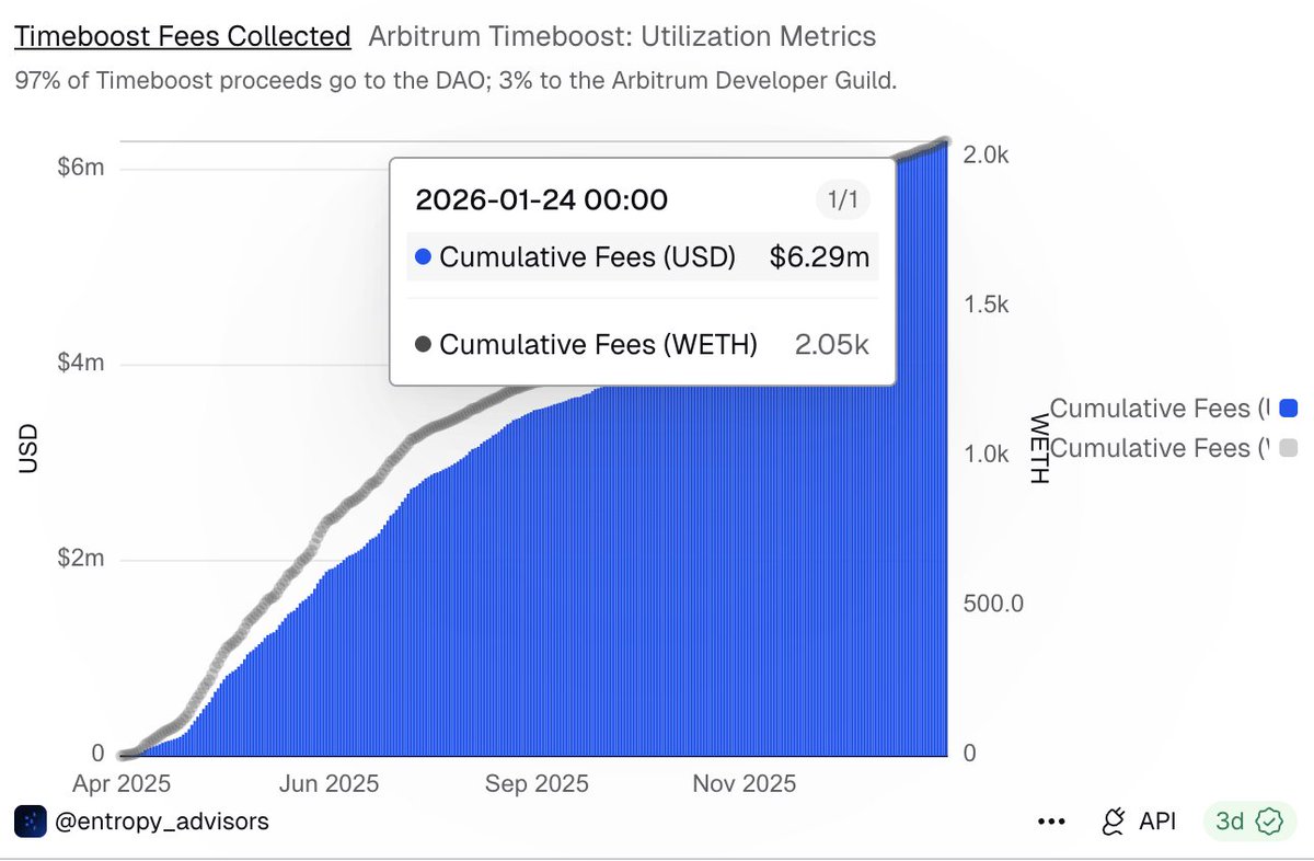 Arbitrum (@arbitrum) / Posts / X