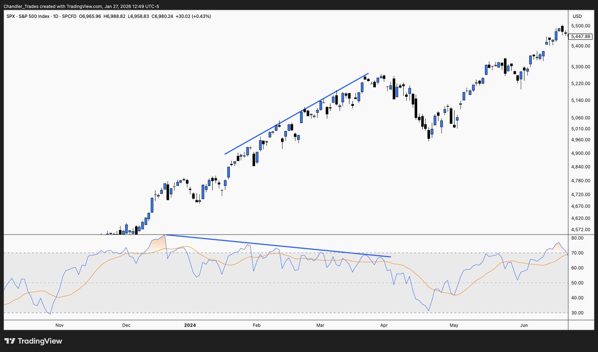 Chandler Trades tweet media