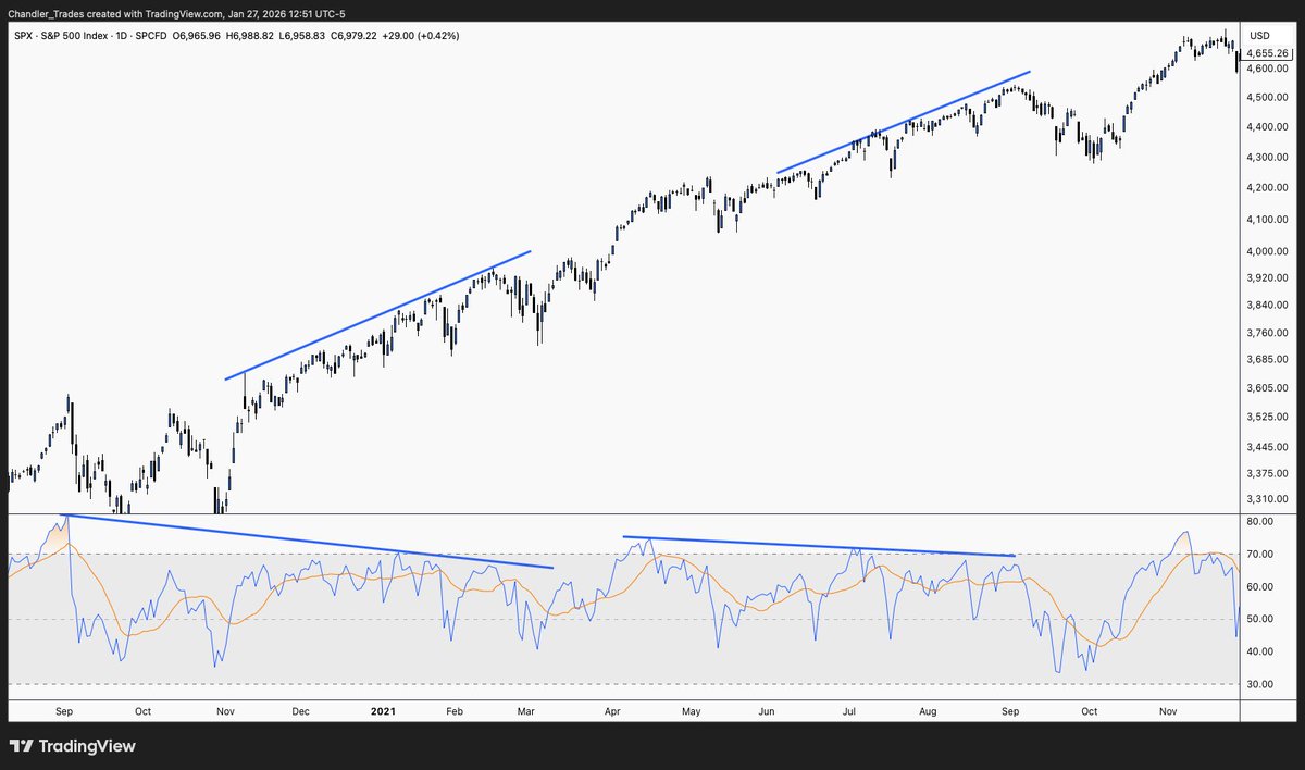 Chandler Trades tweet media