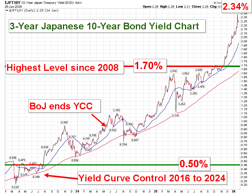 Dana Samuelson - President, American Gold Exchange tweet media