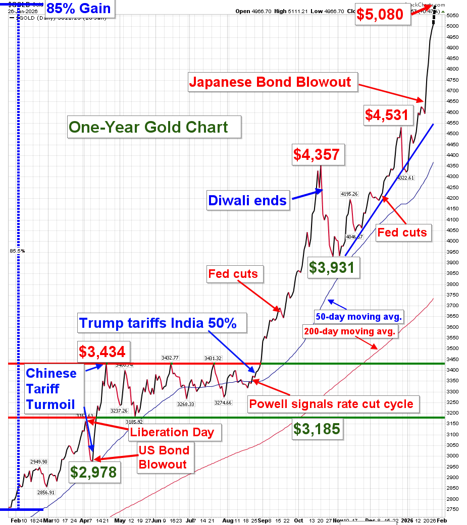 Dana Samuelson - President, American Gold Exchange tweet media