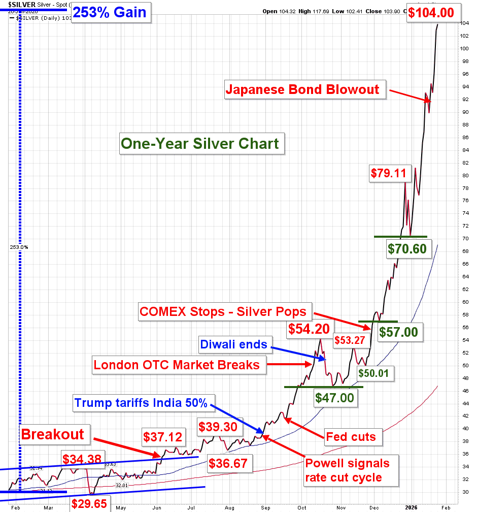 Dana Samuelson - President, American Gold Exchange tweet media
