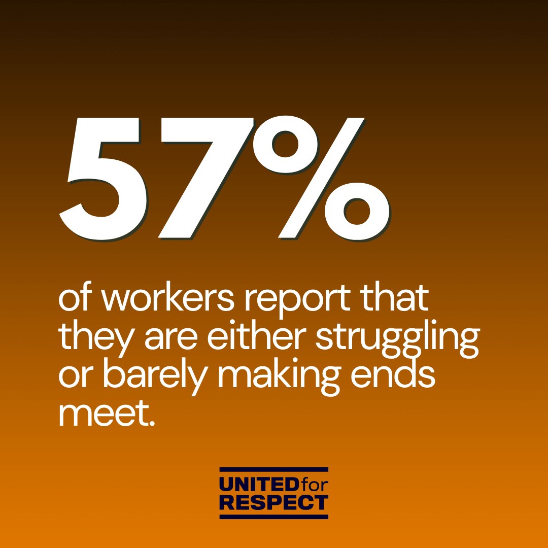 forrespect's tweet image. More than half of workers are:
Falling behind on rent or bills
Choosing between food, gas, and essentials

Meanwhile, corporate profits keep growing — but paychecks aren’t keeping up.

👇 Tell us:
Does your paycheck cover your cost of living or are you struggling too?