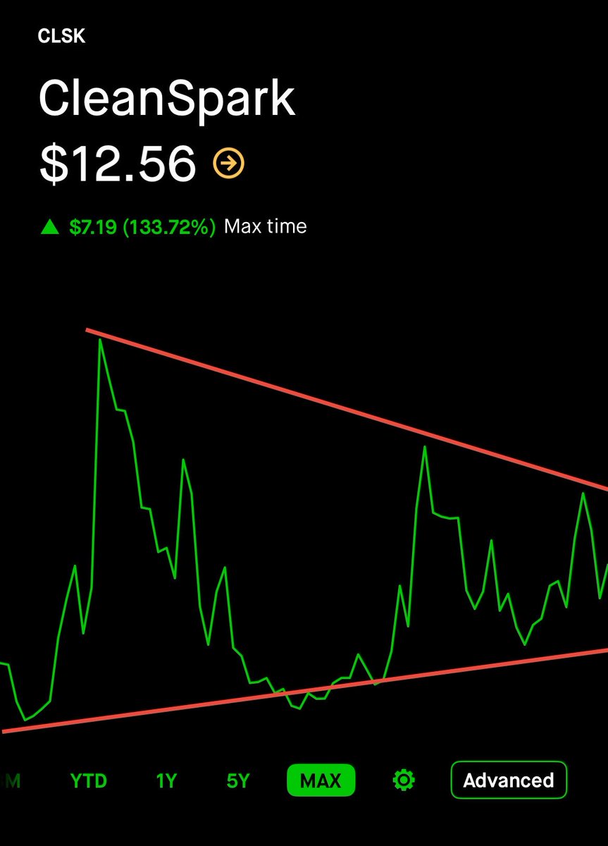 Well now I can’t unsee it… $CLSK