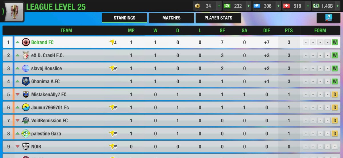 Bolrand Football Club - #TopEleven tweet media