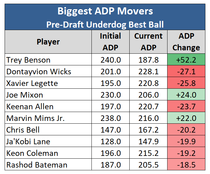 Best Ball Data Muse tweet media