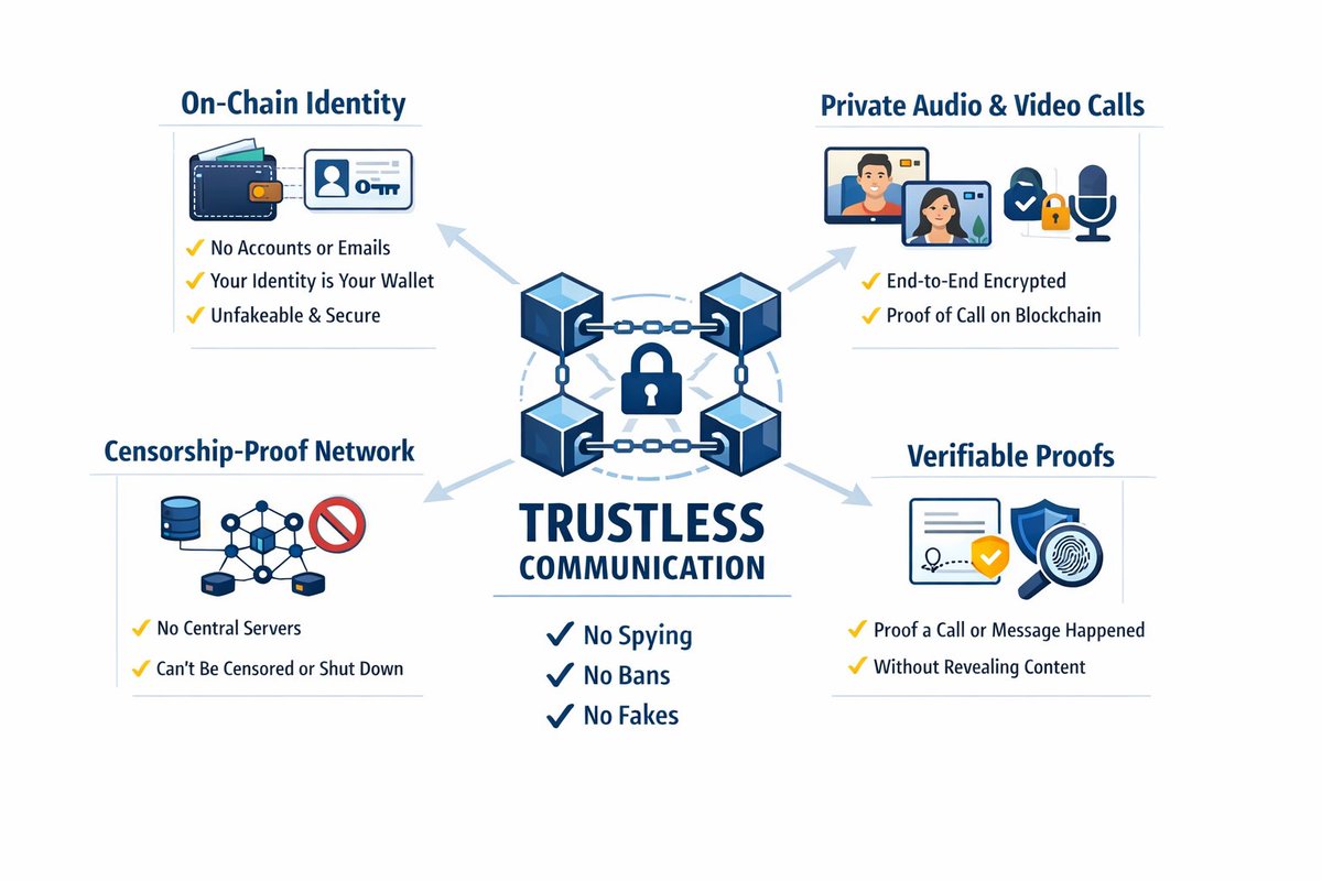 Qora_Net's tweet photo. 📜 Proof of truth, without leaking the truth.

Private calls + messages. On-chain identity. No servers. No bans.

#blockchain #privacy #chat #WhatsApp #telegram #xchat https://t.co/tBzgWqdAk5