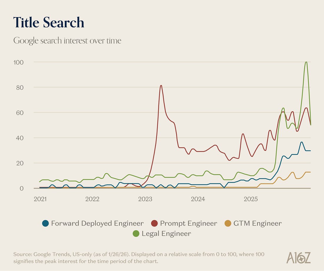 juliapintar's tweet photo. job title creation seems to be a signal of industry leadership, according to @a16z 

we just coined the term "UGC Engineer" at Playkit

someone who
> engineers + manages ugc creator teams
> develops + iterates on strategy
> reports on results

we just hired 3 https://t.co/E8A4neKMA1