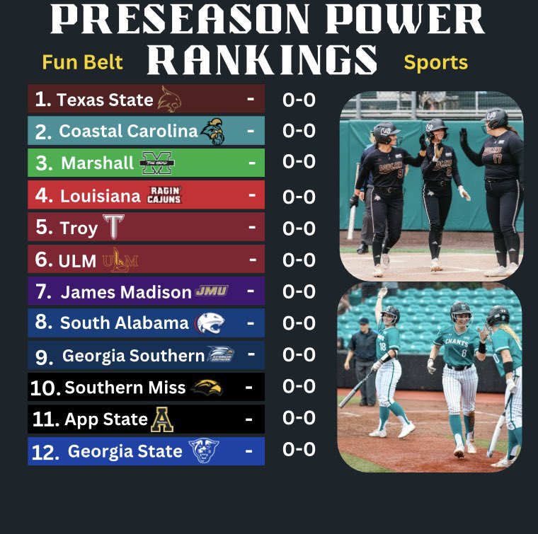 My Preseason Softball Power Rankings ⬇️
SBC looks LOADED this year