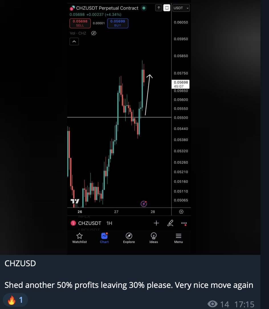 More profits today in the private groups. Took a good scalp on $CHZ today,  which came in perfectly. https://t.co/WJlOOG3j9r