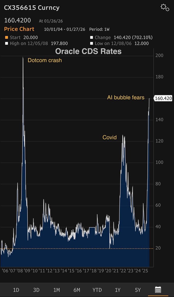 chamath's tweet image. gulp…