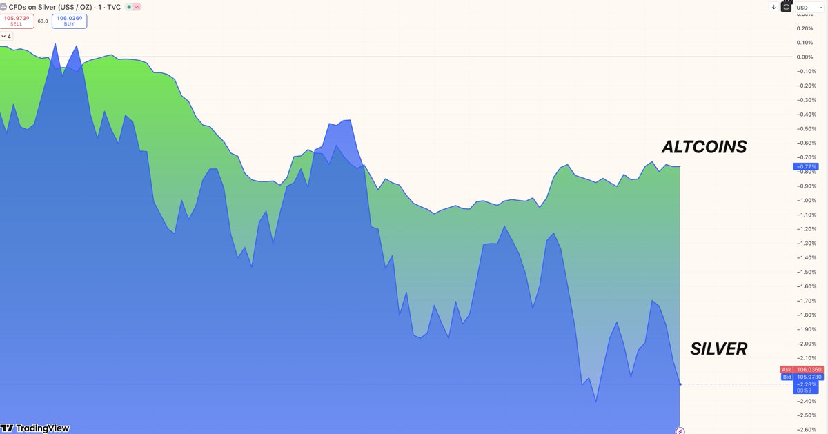 Investor Jordan 🌪️ tweet media