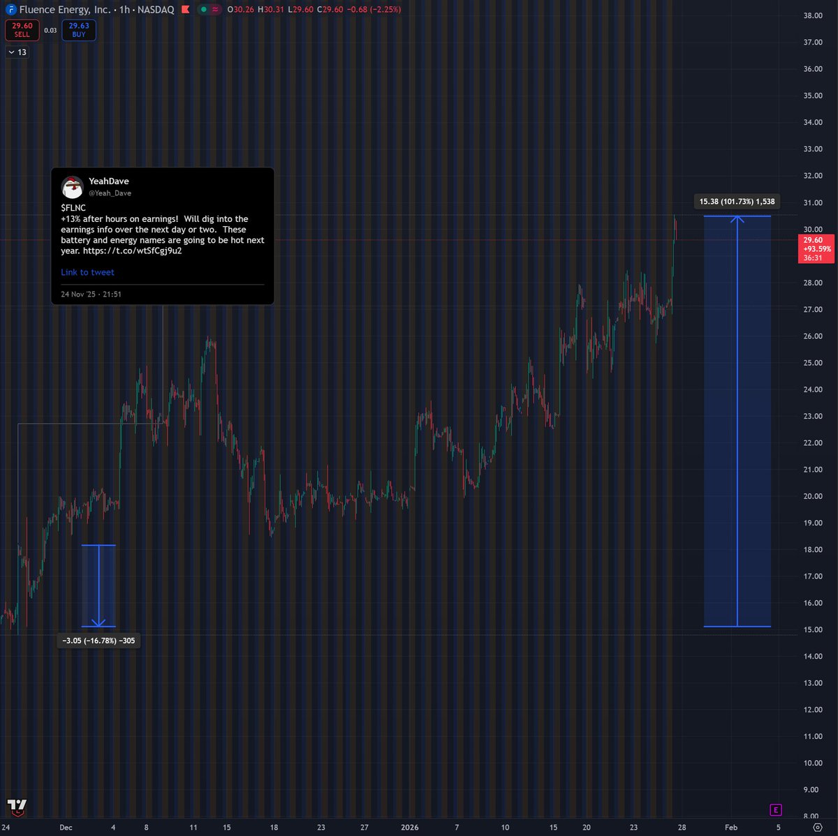 YeahDave tweet media