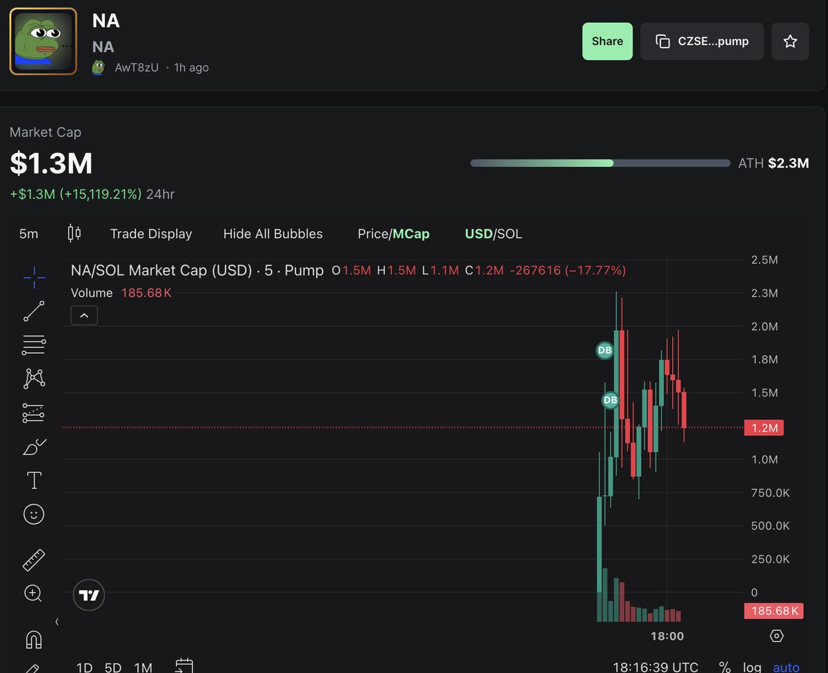 🚨JUST IN: John Daghita (<a href="/lick/">LICK</a>), linked to a reported $40M theft from US government wallets, has launched $LICK on Pump.fun and is livestreaming on Telegram. 

Pump.fun has removed the ticker name from the platform.

Onchain data shows he holds about