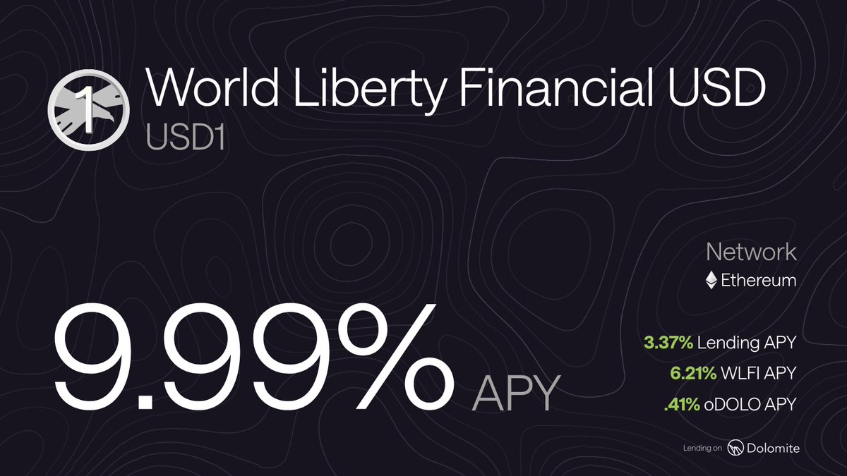 USD1 incentives just refilled. 🦅 A fresh weekly batch of @worldlibertyfi  rewards is live on Dolomite. Deposit USD1 and earn up to 9.99% APY: • 3.37%  lending • 0.41% oDOLO • 6.21%