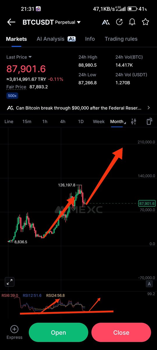 kriptoda tek sasmayan  rsi, kesinlikle calisir adimi yazin mart nisan mayis btc 170 - 200 bin dolar olacak #BTCUSD