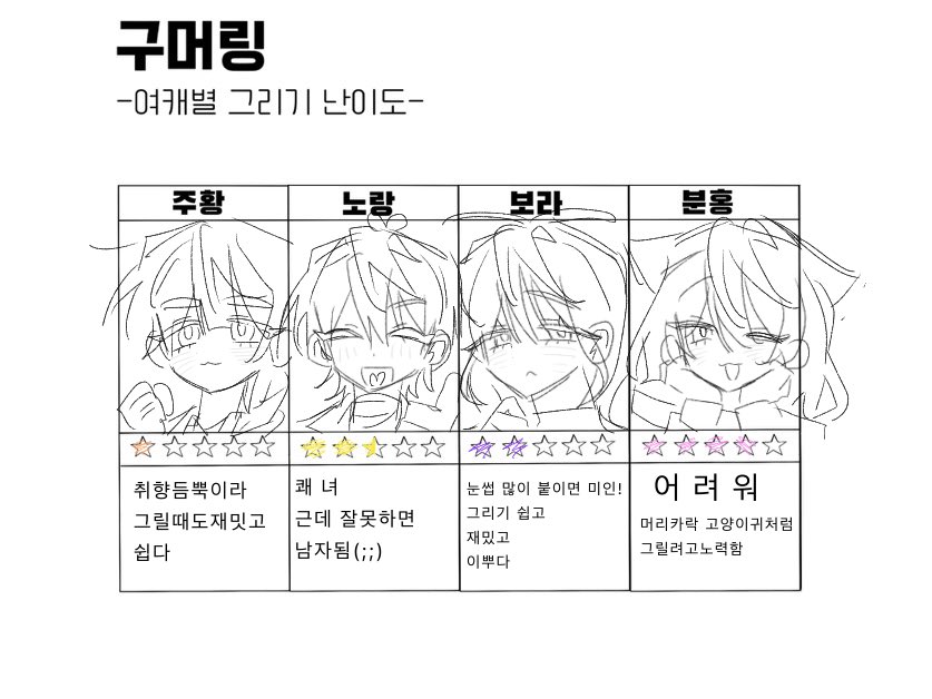 meli07_we's tweet photo. 예전에 하다가 포기하고
다시 시도…..해봣어���
1년이나 됐네 틀 만들어주셔서 감사합니다// https://t.co/42D2UW1xSO