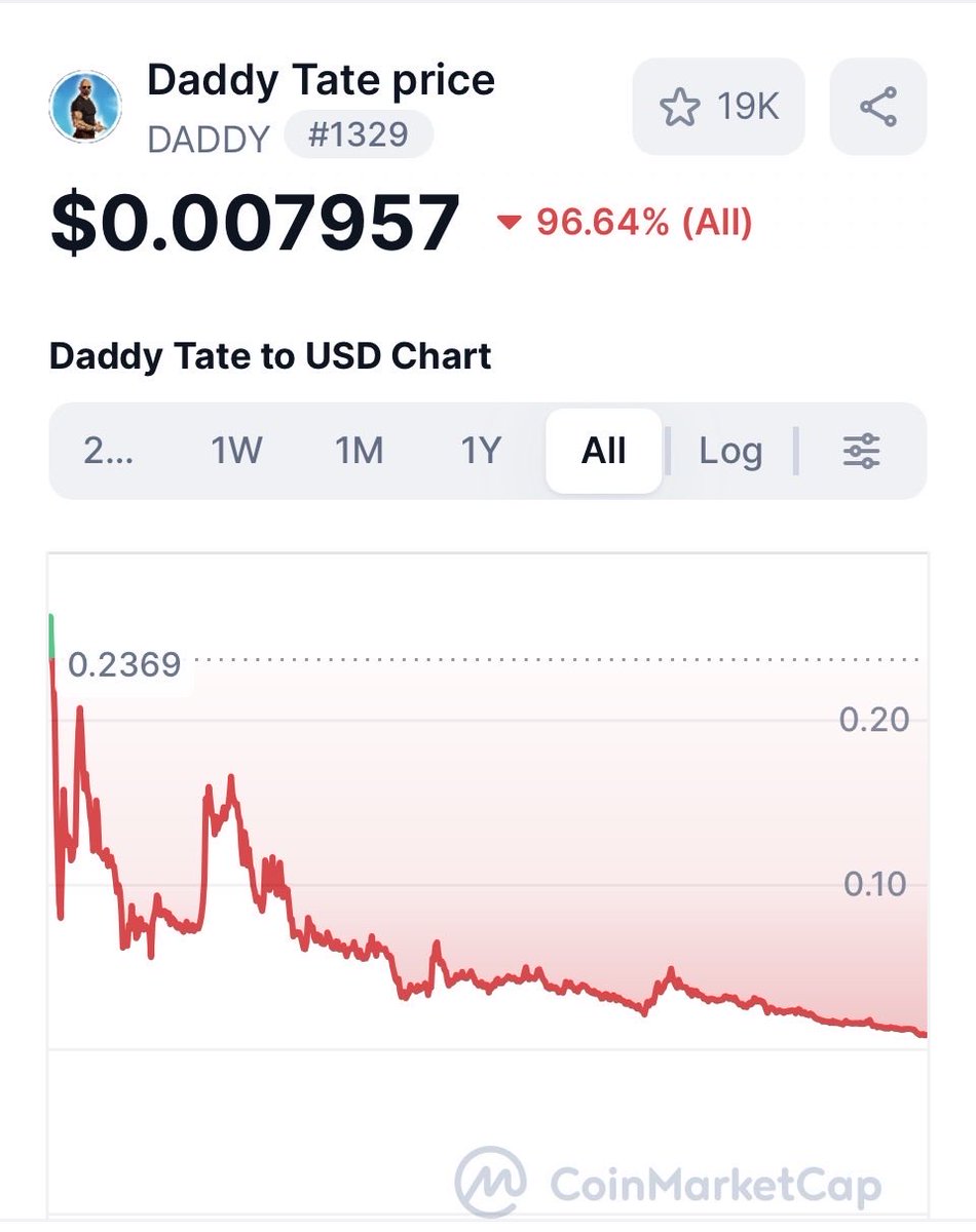 Dplanet's tweet image. 🚨🤡 You held $DADDY