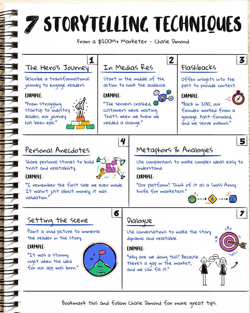 7 Super Important Storytelling Techniques: