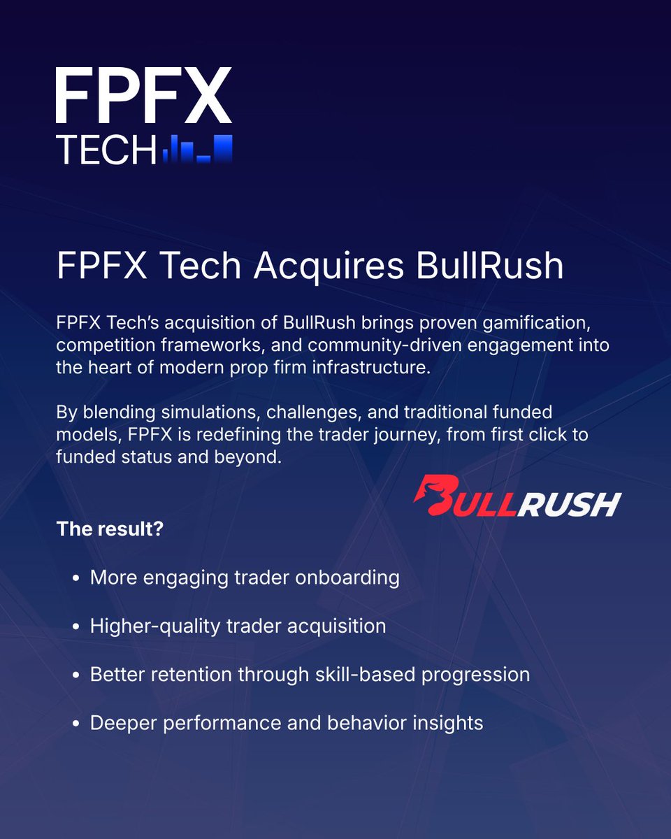 Prop firms win when traders stay engaged.

FPFX Tech’s acquisition of <a href="/Bullrushcomp/">BullRush</a>  brings competitions, simulations, and community-driven gamification into the core of modern prop trading.

The future or prop trading just got a lot more exciting.