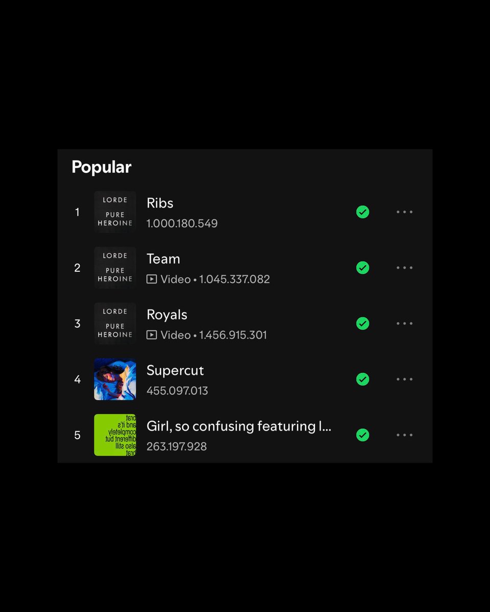 LordeBrasil's tweet image. CLÁSSICO! "Ribs" se junta a "Royals" e "Team", ultrapassando 1 BILHÃO de reproduções no Spotify. 🖤