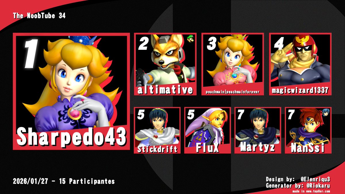 Surfer Dave tweet media