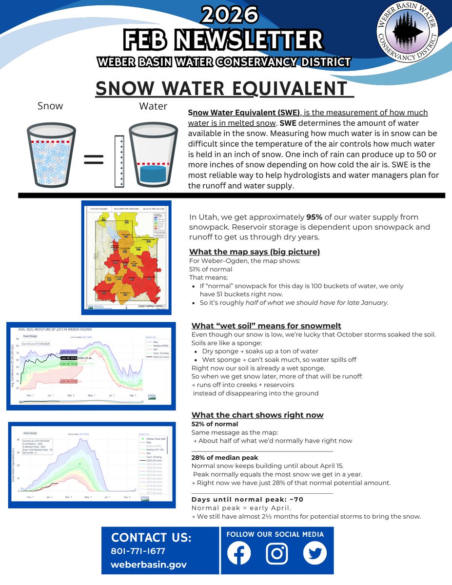 Weber Basin Water tweet media