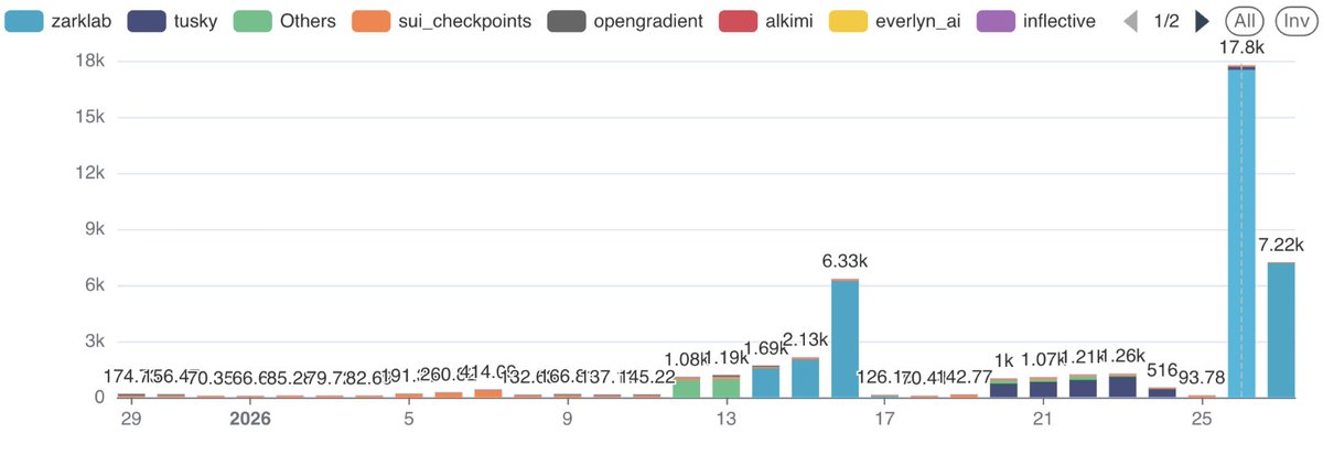 Walrus 🦭/acc tweet media