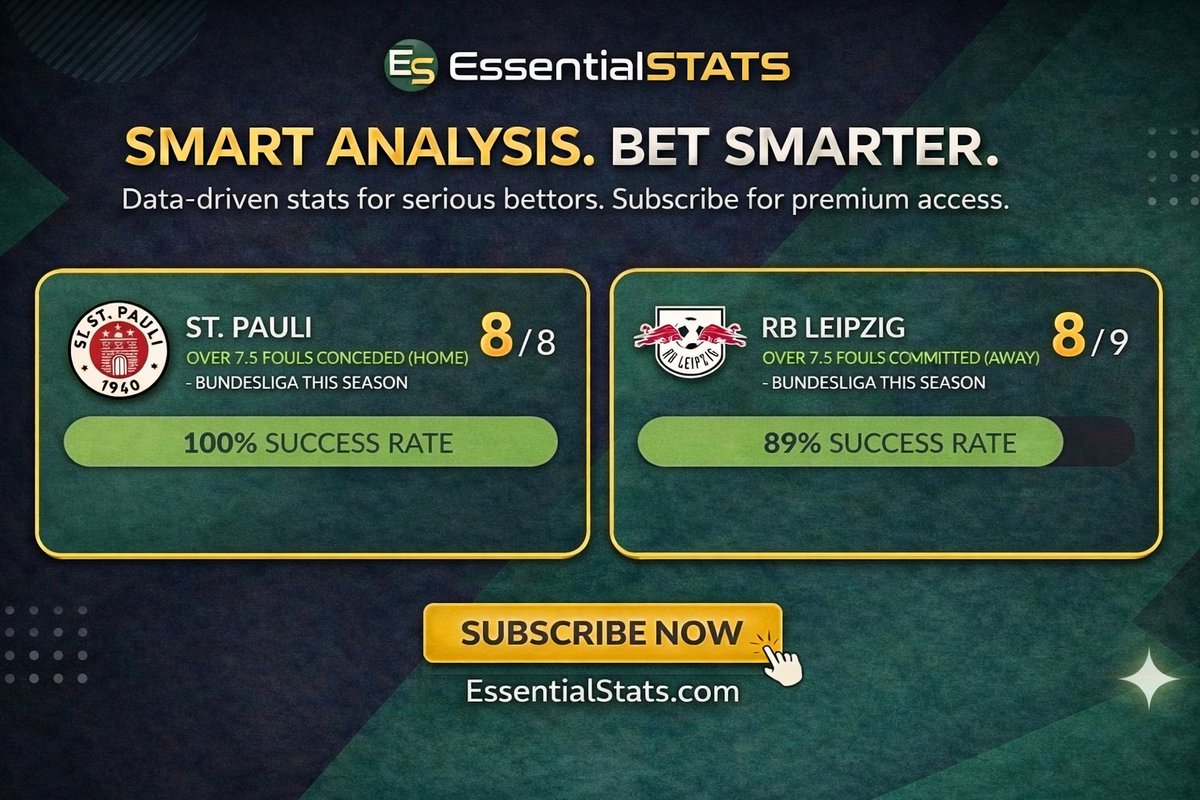 essential_stats's tweet photo. 🏴‍☠️ ST. PAULI vs RB LEIPZIG 🐂

St. Pauli: Conceded OVER 7.5 fouls in 100% of home games (8/8).

RB Leipzig: Committed OVER 7.5 fouls in 89% of away games (8/9).

Seconds to find the stat. The edge is yours. 📈

🔓 https://t.co/3sX83VmIpr

#Bundesliga #BettingTips #FootballStats https://t.co/iGKW86LBGS