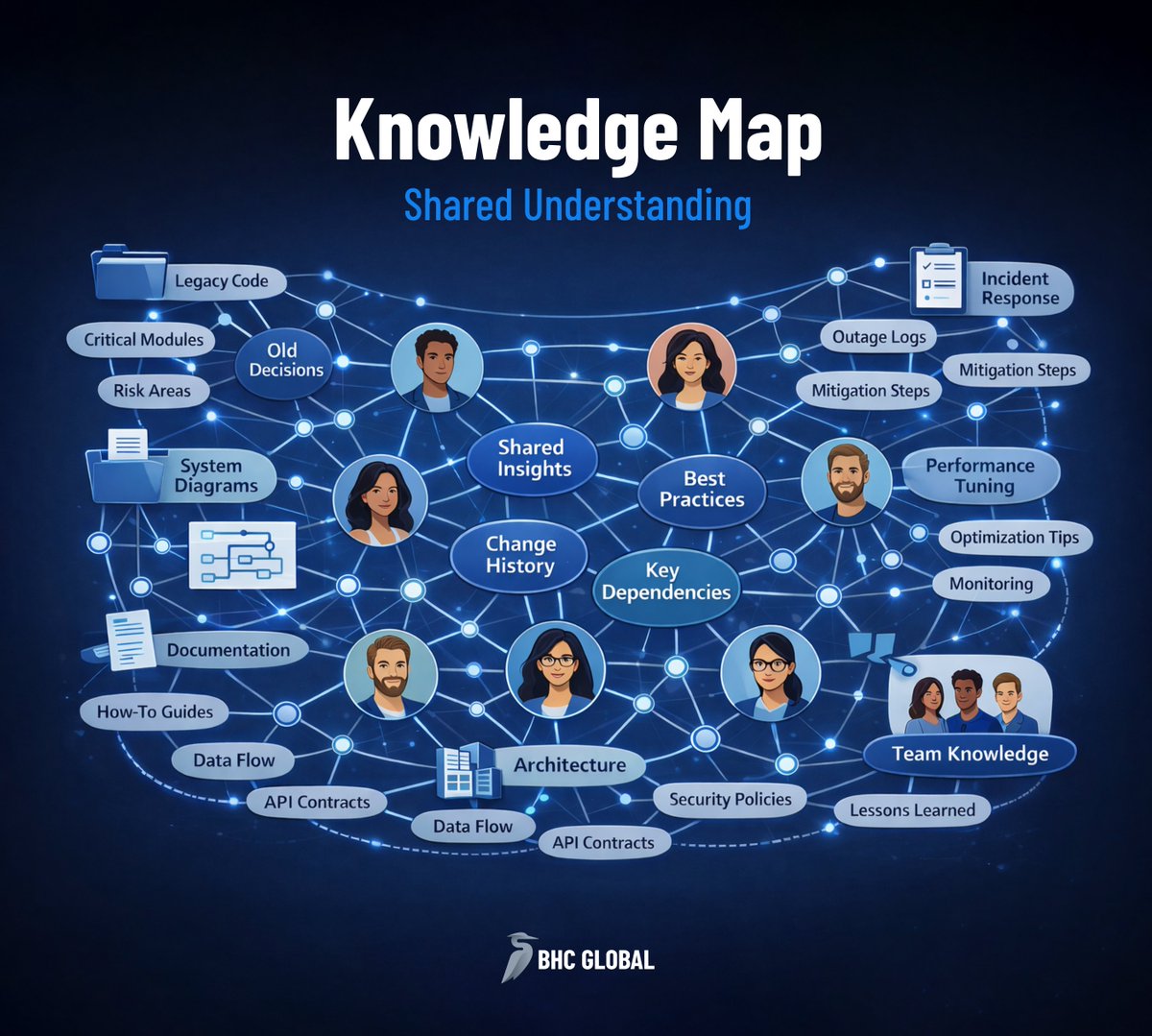 BHC Global tweet media