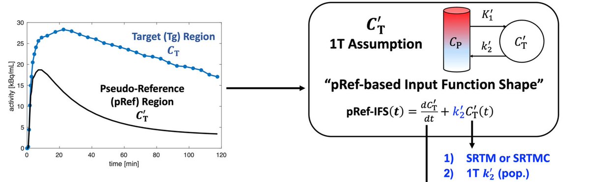 Yale Biomedical Imaging Institute tweet media