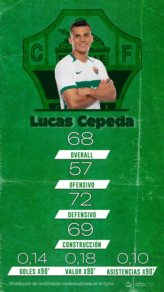 Olocip | Inteligencia Artificial tweet media