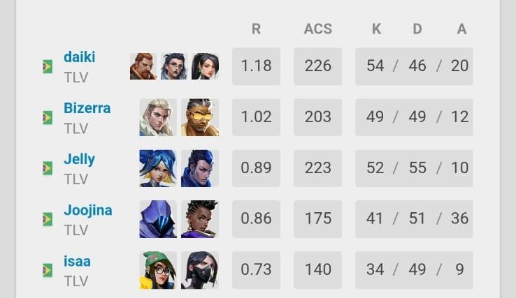 🐴 Acervo Team Liquid Visa tweet media