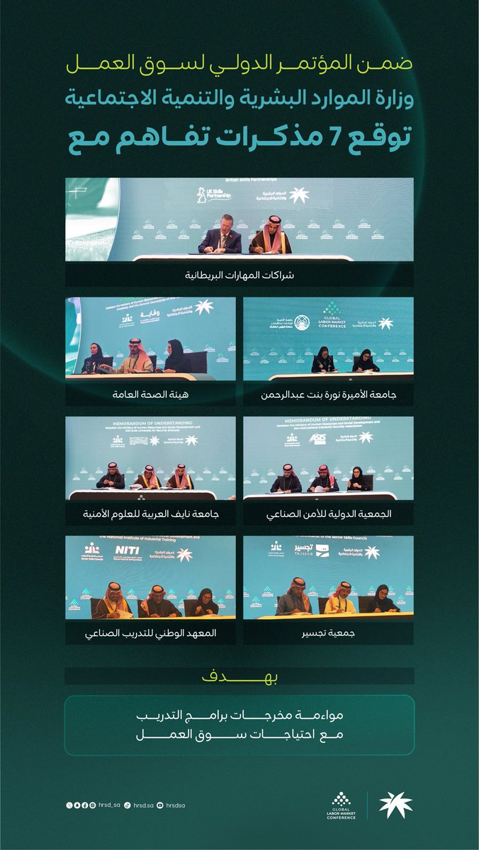HRSD_SA's tweet photo. على هامش المؤتمر الدولي لسوق العمل ..
الوزارة توقع 7 اتفاقيات بهدف مواءمة برامج التدريب مع احتياجات سوق العمل.

#GLMC2026 https://t.co/ggw2pdCQlm
