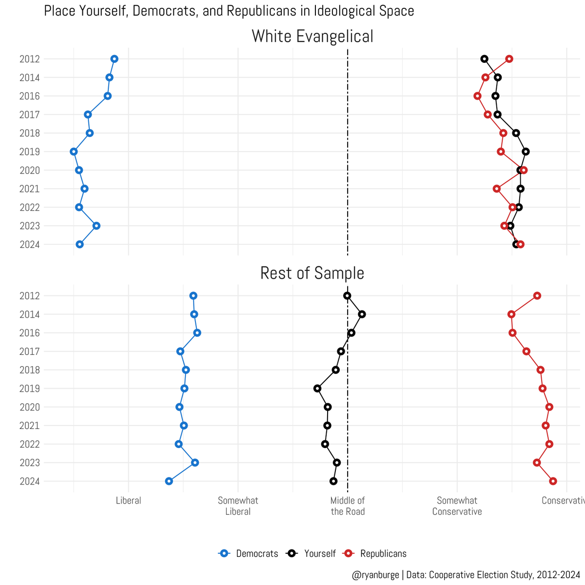 Ryan Burge 📊 tweet media
