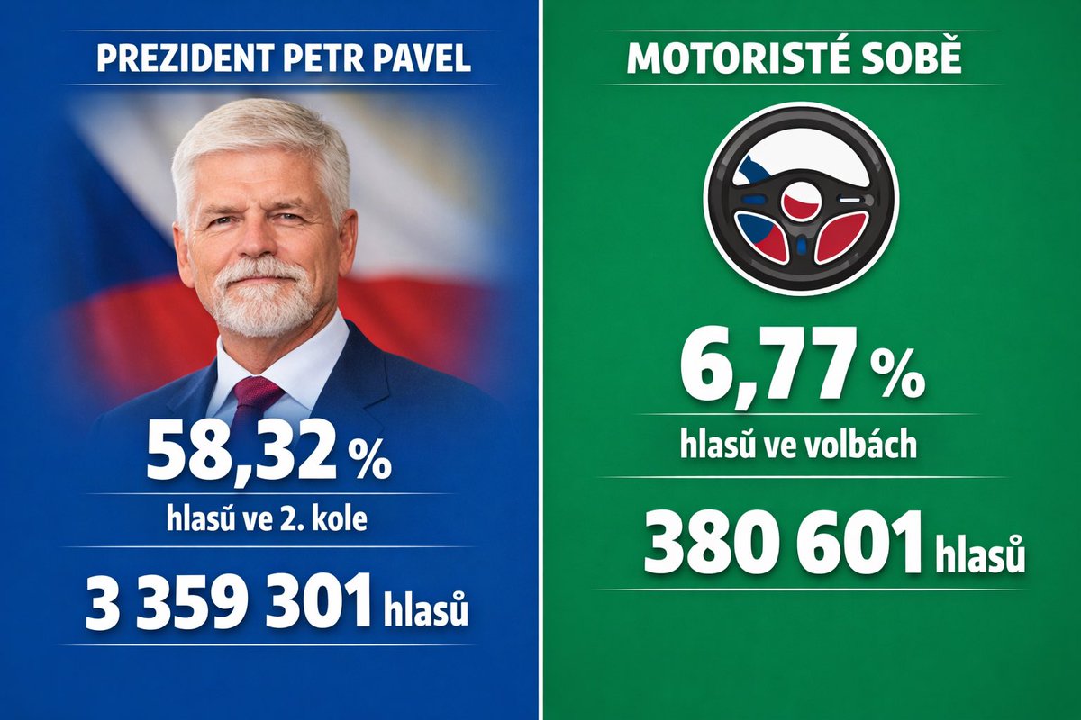 Sebevědomí ministra <a href="/petr_macinka/">Petr Macinka</a>   v kauze vydírání pana prezidenta <a href="/prezidentpavel/">Petr Pavel</a> je opravdu obdivuhodné. Jeho výkřiky typu  “voliči nás volili, tak to prezident musí respektovat” má však pár slabých míst.