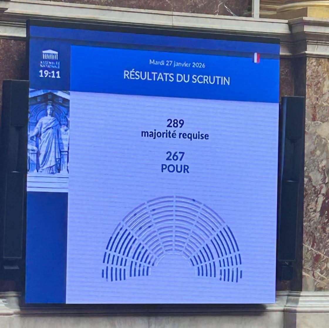 Le gouvernement reste, les Français paient !

Malgré 9 milliards de hausse des prélèvements obligatoires avec le budget imposé par Lecornu, LR sauve une nouvelle fois la macronie en refusant de censurer le gouvernement !