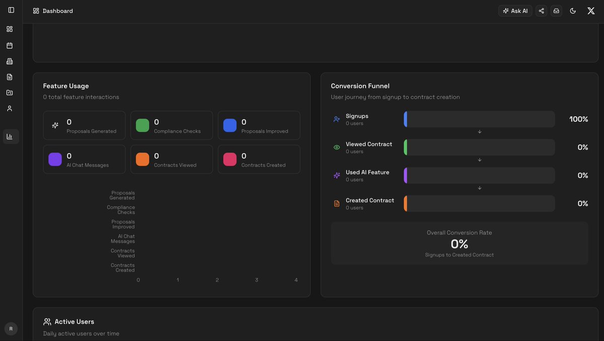 _ramare's tweet image. Build in Public 5/52

Followed some advice I received here, built analytics tracking and an analytics dashboard to follow important metrics and know what to improve!