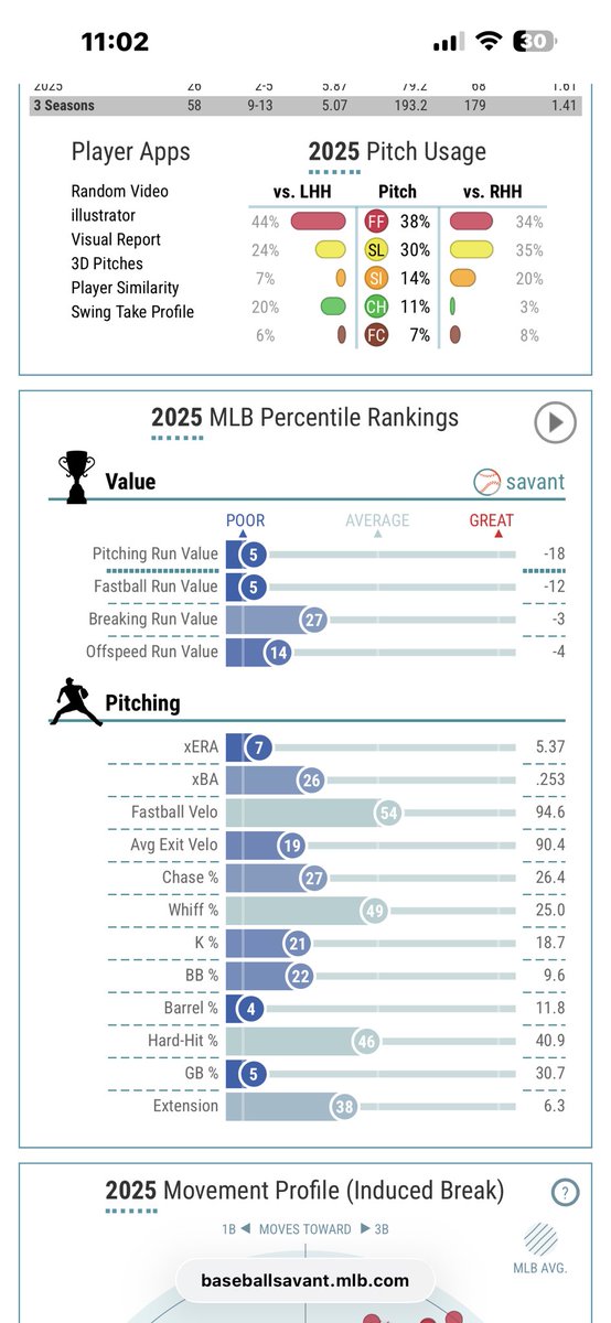 Not Mickey Moniak tweet media