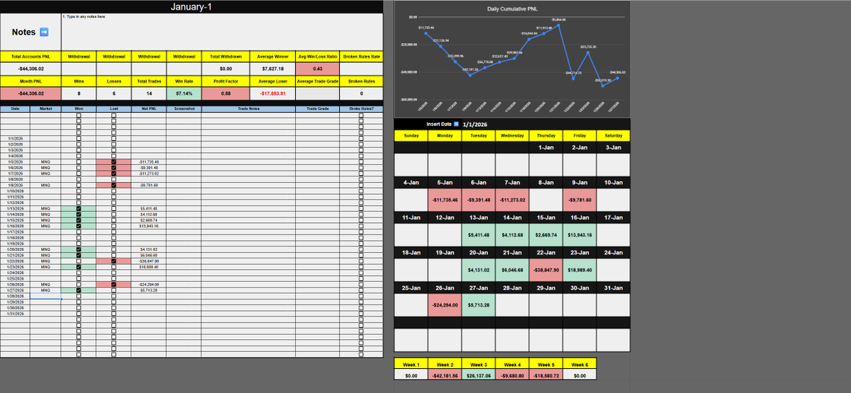 realchristfguy's tweet photo. I gotta vent yall...

It has been a VERY rough month for me. Lots of stuff in my life going on which I do believe has affected my trading this month. Initially I thought it was just a new year, but I have killed all 20 PA's that paid me out last year and have basically started over, currently I have 9 PA's which are not doing the best.

I have to get back to my discipline, but I am truly struggling to get there. I am very sorry I have not really posted a lot, I've been trying to focus my mind on this issue and get out of this funk I am in with trading.

I want to thank each and every one of you for your kindness. I know I will pull through, its just been a rough month. It is also never easy losing that many PA's in a month!