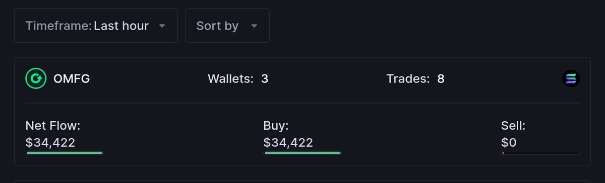OnChain Zoom tweet media