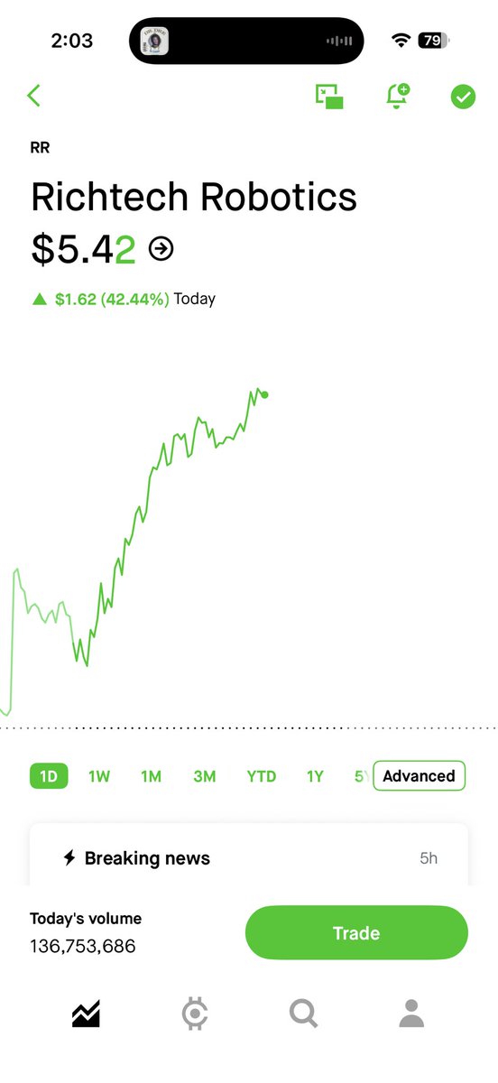 romecoin2006's tweet photo. still running away w it. https://t.co/w2rKv4od40