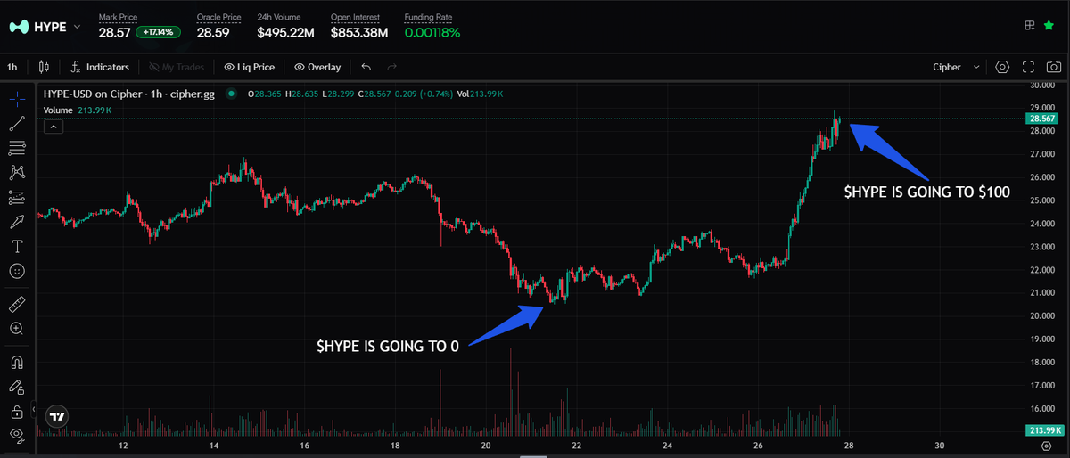 ryandcrypto tweet media