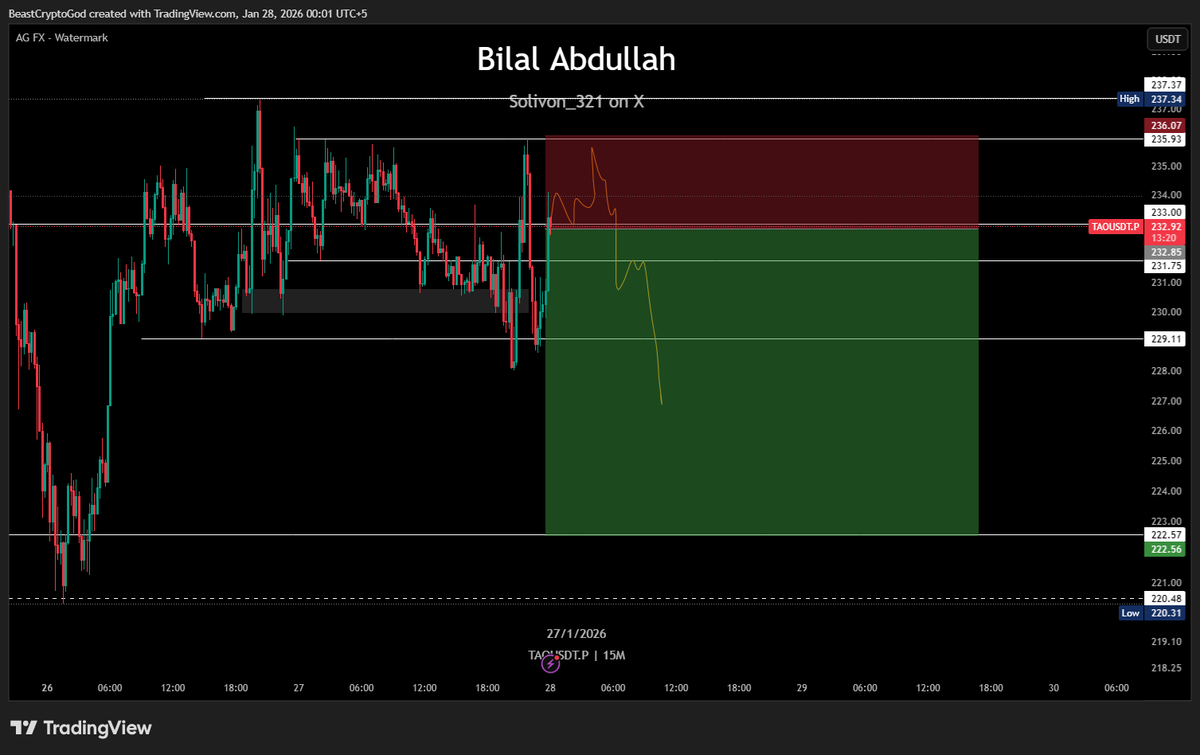 $Tao Shorted 

Sl Tp and entry in chart