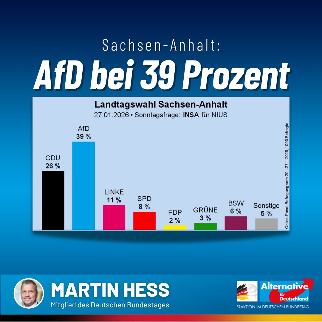 #Politik #SachsenAnhalt #Umfrage #Wahl #AfD