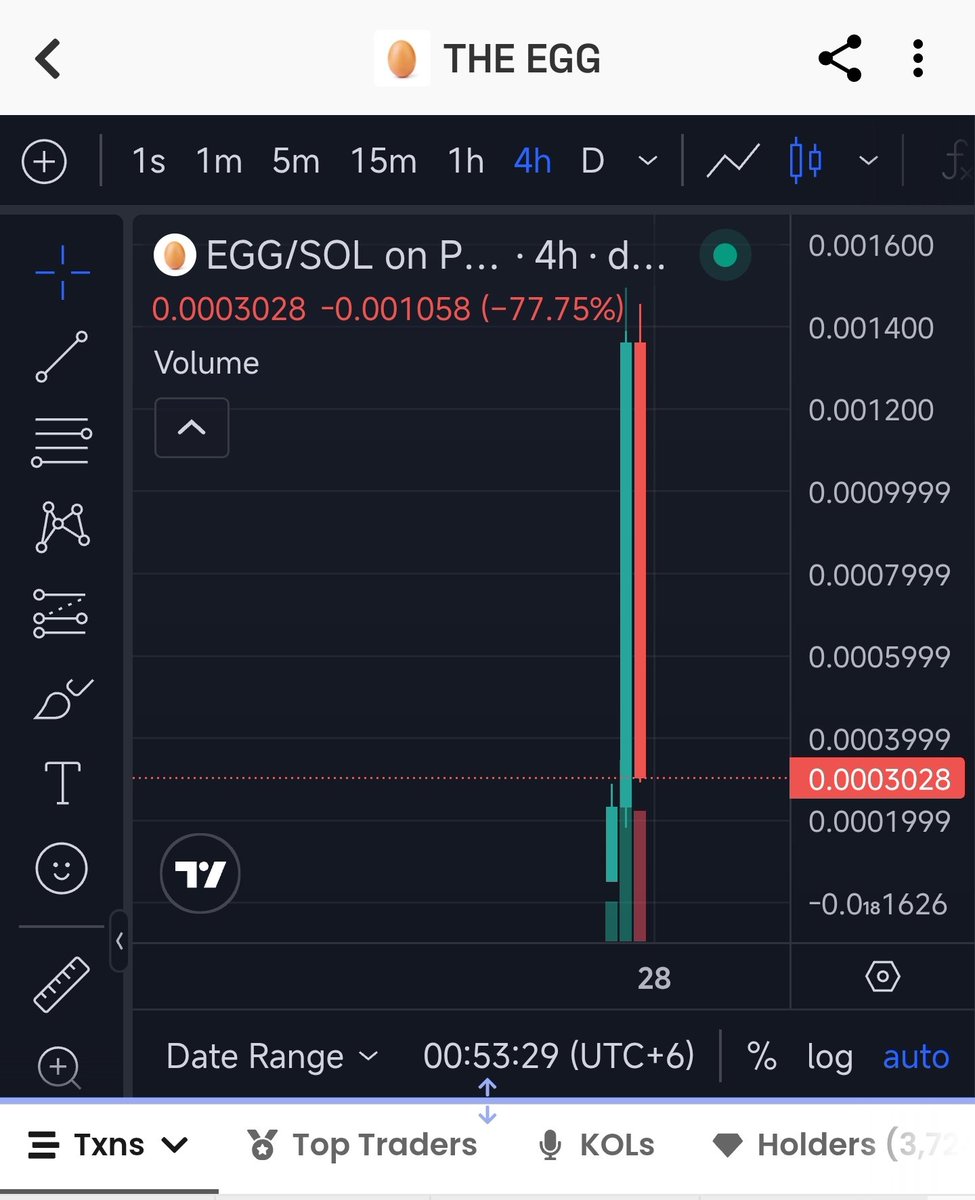 Is this slow rug or comeback to ath soon ?