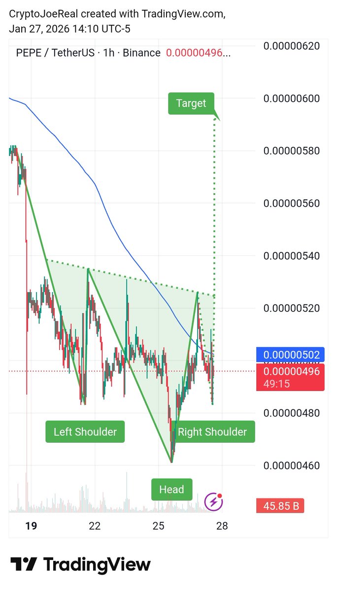 Crypto Zuzs (@CryptoZuzs) / Posts / X