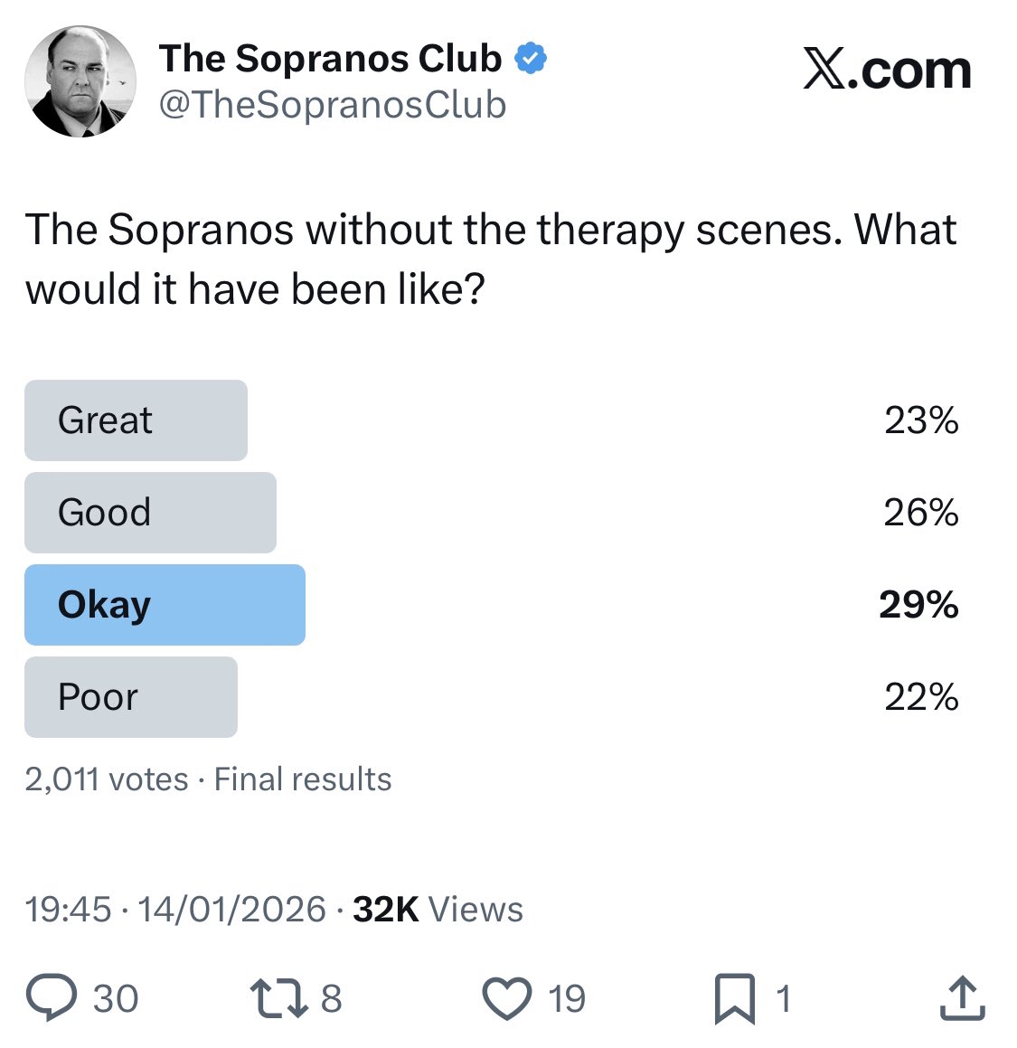 TheSopranosClub's tweet image. What are the pro’s and con’s of the therapy scenes for you?

I feel we need to explore this incredible unique poll result further