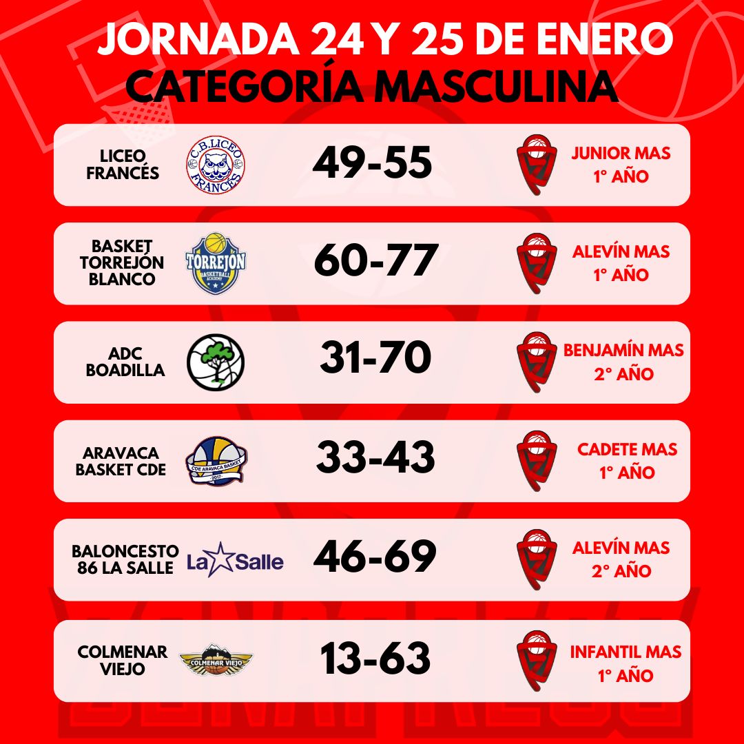 CB ZonaPress 🏀 tweet media